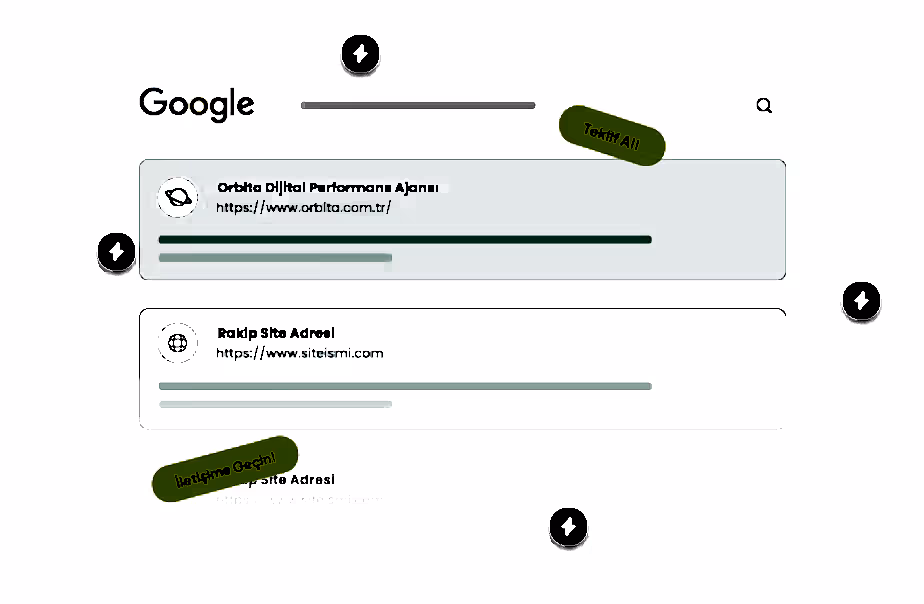 Yerel SEO Orbita Dijital